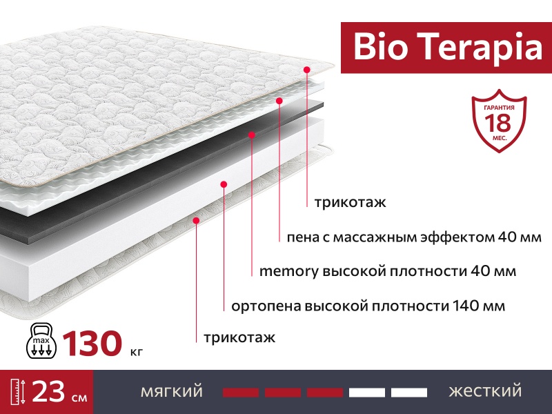 Матрас BIO Terapia 1600х1950