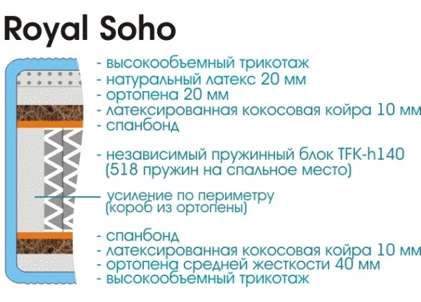 Матрас Royal Soho 1400х2000